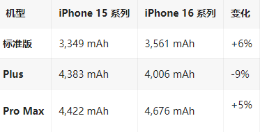 鹤山苹果16维修分享iPhone16/Pro系列机模再曝光