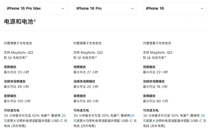 鹤山苹果手机维修分享 iPhone 16 目前实测充电峰值功率不超过 39W 