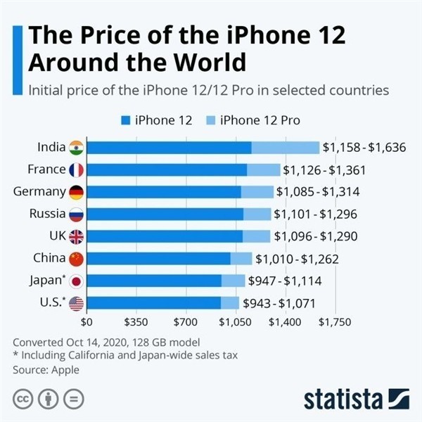 鹤山苹果手机维修分享哪个购买iPhone 12/12 Pro更便宜 